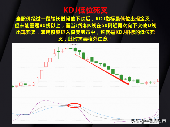 kdj是什么意思（KDJ指标的15种经典用法）-7