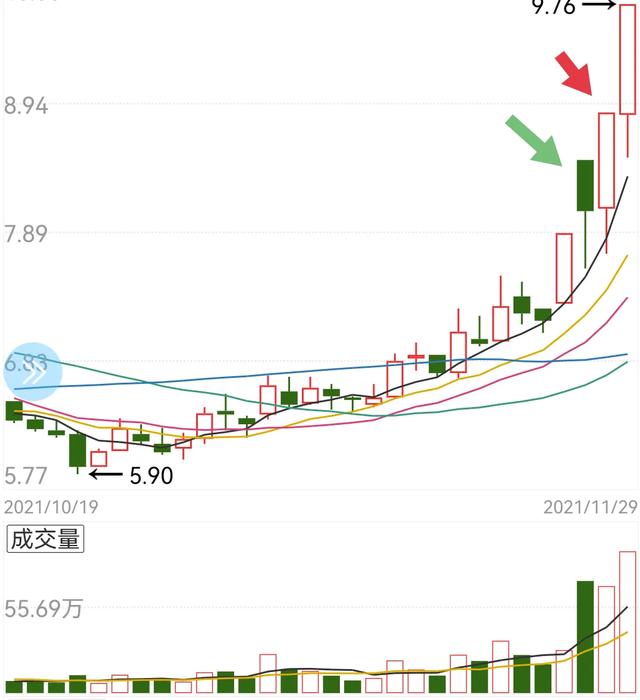 尾盘如何买入股票（股票尾盘买入法的技巧）-2