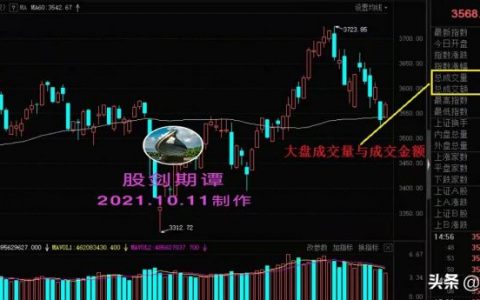 股票成交量红色和绿色代表什么意思（炒股必备知识）