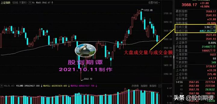 股票成交量红色和绿色代表什么意思（炒股必备知识）-1
