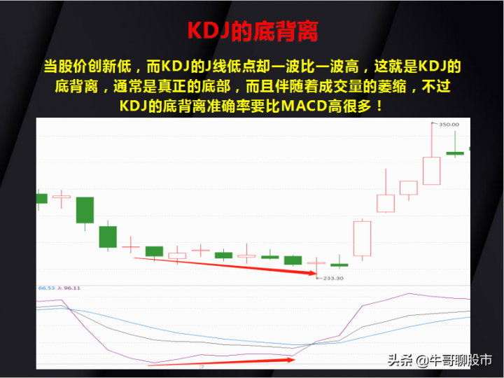 kdj是什么意思（KDJ指标的15种经典用法）-12