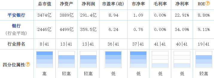 兴业银行属于什么性质的银行（兴业银行和招商银行哪个好）-3