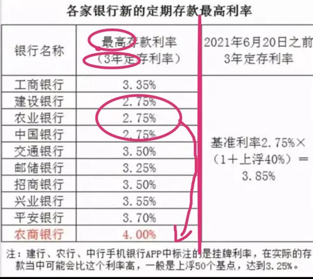 银行定期存款利率4.125％，要求12万起存值得吗-2