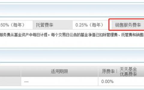基金a类和c类买哪个合适（基金a类和c类的区别）