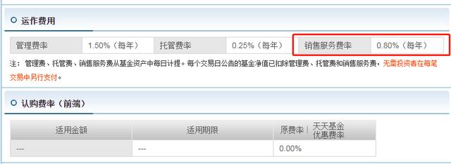 基金a类和c类买哪个合适（基金a类和c类的区别）-2