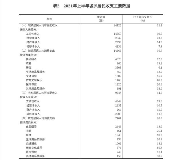 银行存钱的人越来越少，老百姓的钱花哪里去了-2