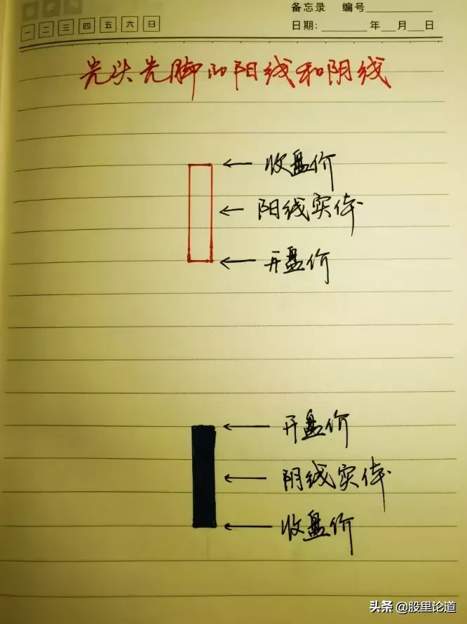 股票入门基础知识大全（新手入门股票详细图解）-3