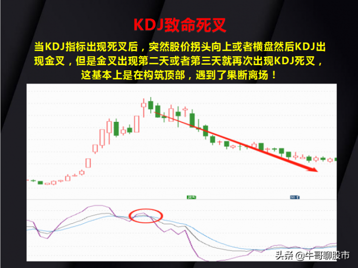 kdj是什么意思（KDJ指标的15种经典用法）-8