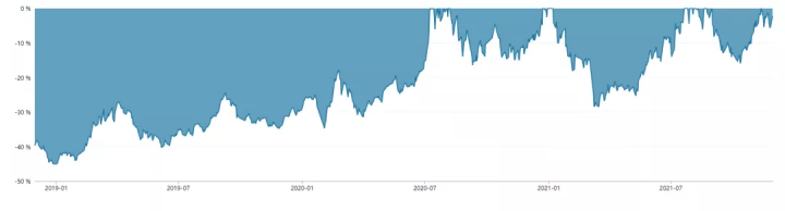 基金定投是怎么回事（亲身试验成功的基金定投法）-3