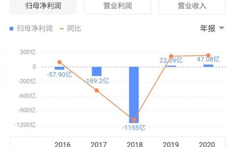 美团与滴滴都在亏损为何没倒闭（美团与滴滴市值对比）