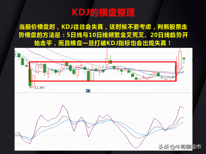 kdj是什么意思（KDJ指标的15种经典用法）-14