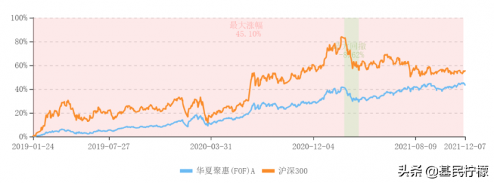 fof-lof基金是什么意思，fof-lof基金和普通基金的区别-2