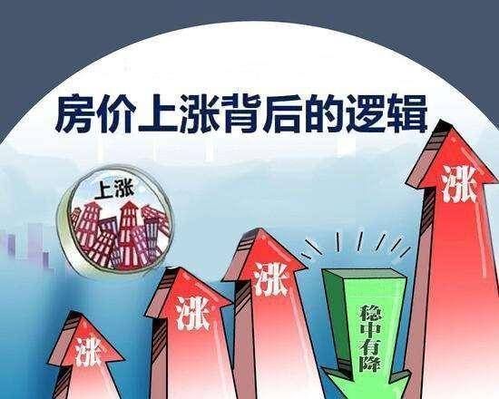 未来两三年房价会如何（最近房价走势最新消息）-1