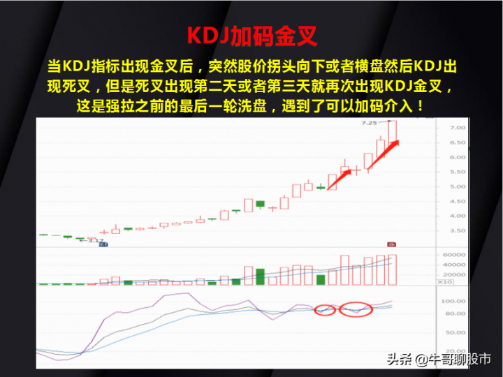 kdj是什么意思（KDJ指标的15种经典用法）-3