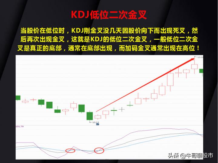 kdj是什么意思（KDJ指标的15种经典用法）-5