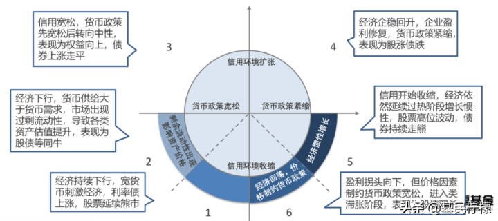 fof-lof基金是什么意思，fof-lof基金和普通基金的区别-3