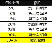 要约收购是什么意思（要约收购通俗解释）-2