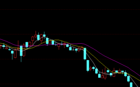 股票上60日均线怎么看（均线战法入门与技巧）