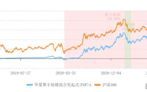 fof-lof基金是什么意思，fof-lof基金和普通基金的区别