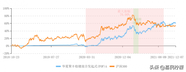fof-lof基金是什么意思，fof-lof基金和普通基金的区别-1