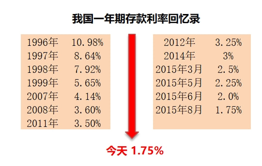 理财险有没有买的必要（理财险行情分析）-3