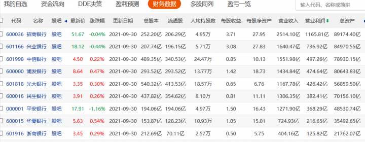 兴业银行属于什么性质的银行（兴业银行和招商银行哪个好）-1