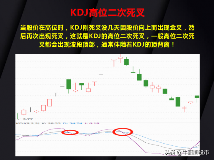 kdj是什么意思（KDJ指标的15种经典用法）-10