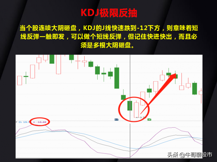 kdj是什么意思（KDJ指标的15种经典用法）-11