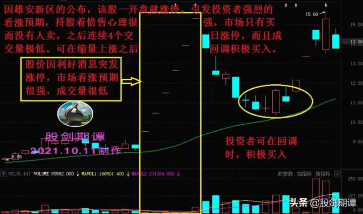 股票成交量红色和绿色代表什么意思（炒股必备知识）-7
