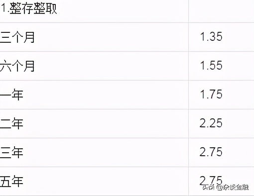 一百万在银行存一年有多少利息（利息计算方法）-2