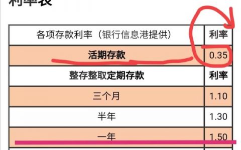 去银行存钱为什么建议存死期（银行2021年利率表）