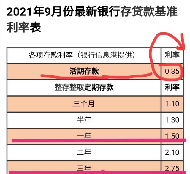 去银行存钱为什么建议存死期（银行2021年利率表）-2