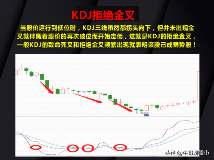 kdj是什么意思（KDJ指标的15种经典用法）-9