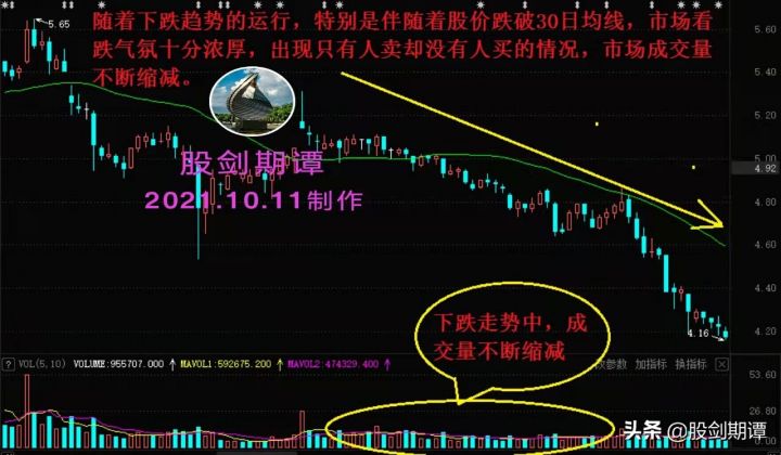 股票成交量红色和绿色代表什么意思（炒股必备知识）-6