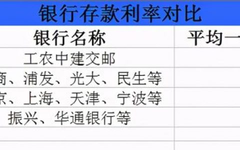 200万存银行一年有多少利息（不同存款方式利息计算）