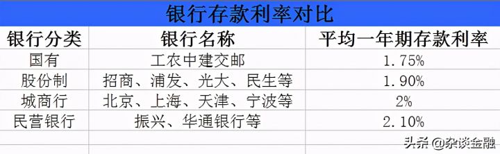 一百万在银行存一年有多少利息（利息计算方法）-3