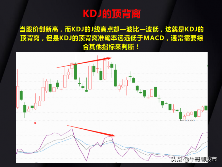 kdj是什么意思（KDJ指标的15种经典用法）-13