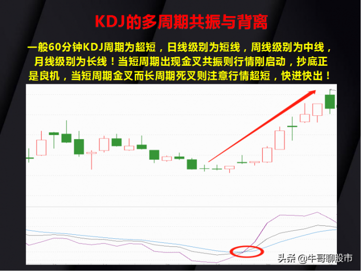 kdj是什么意思（KDJ指标的15种经典用法）-15