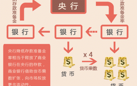 央行宣布降准后，会刺激A股持续大涨吗