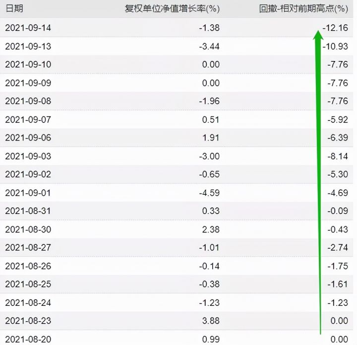 基金定投是怎么回事（亲身试验成功的基金定投法）-2