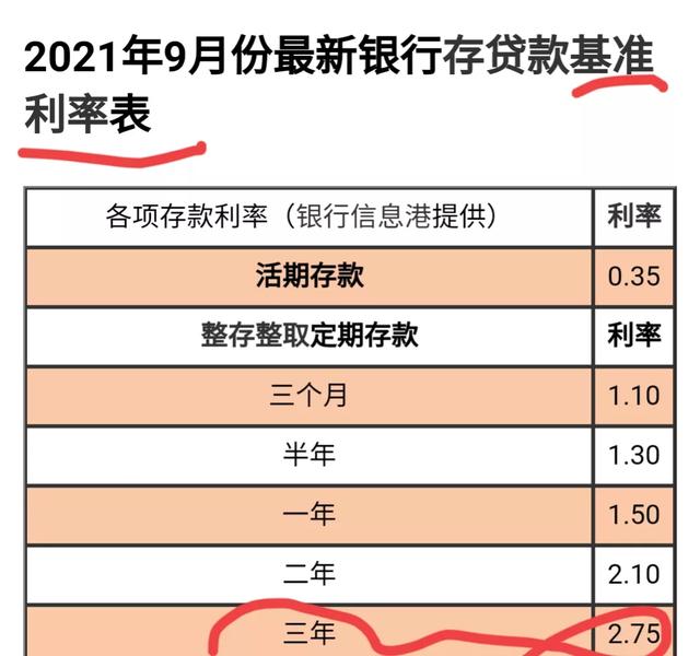 银行定期存款利率4.125％，要求12万起存值得吗-1