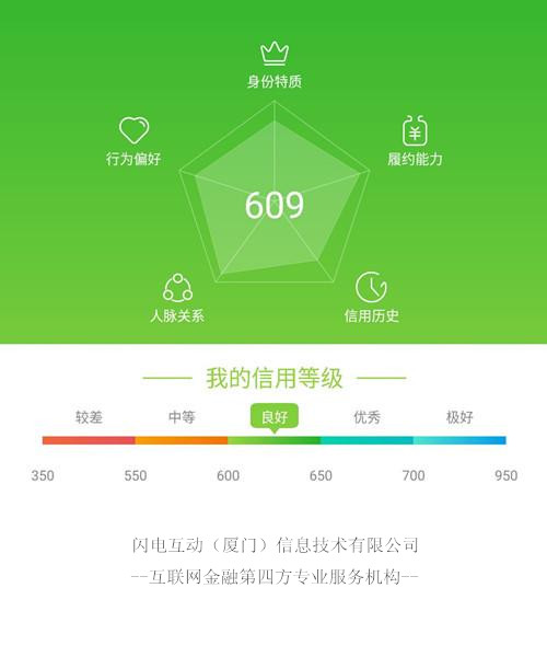 芝麻分600借款秒过的平台，审核只看芝麻分的网贷-1