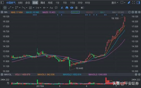 k线图中的三条线怎么看（k线图图解）