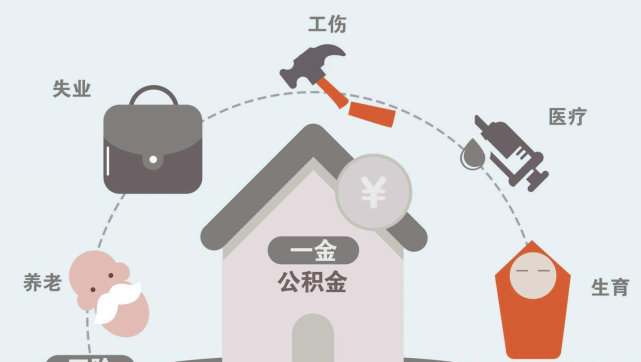 五险一金对于年轻人来说重要吗（五险一金的作用）-1