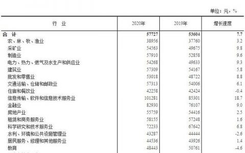 公积金公司交1600个人交1600，属于什么水平