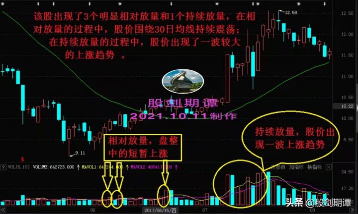 股票成交量红色和绿色代表什么意思（炒股必备知识）-5