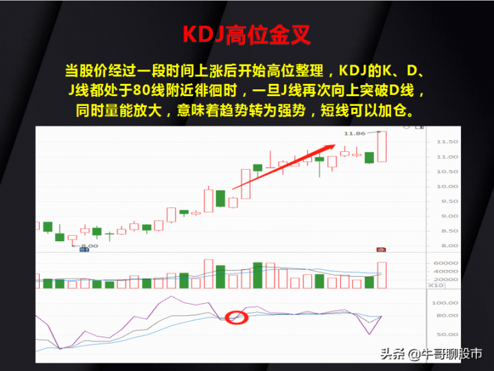 kdj是什么意思（KDJ指标的15种经典用法）-2