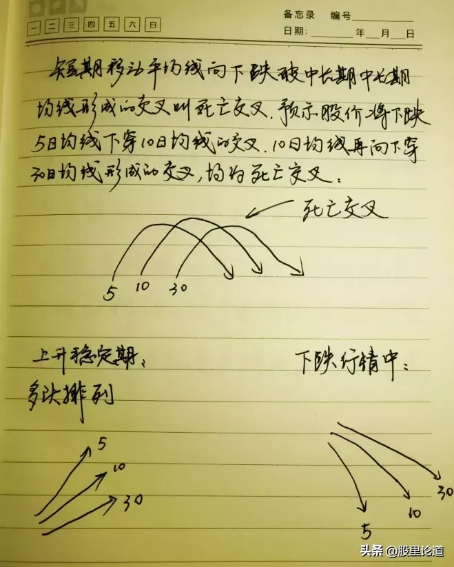 股票入门基础知识大全（新手入门股票详细图解）-14