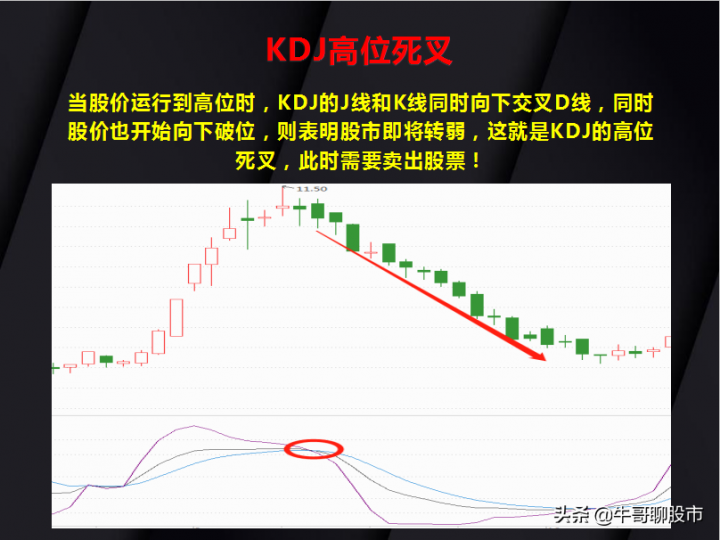 kdj是什么意思（KDJ指标的15种经典用法）-6