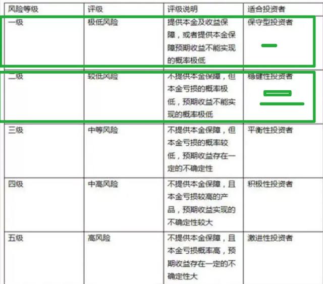 有二十万存款可以买银行理财吗（20万理财收益最大方法）-1
